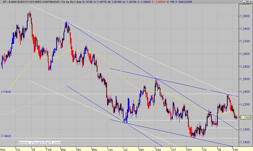 eur-usd diario.jpg