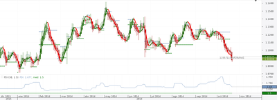 EURUSD_Diario_FDI