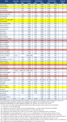 election night schedule.gif