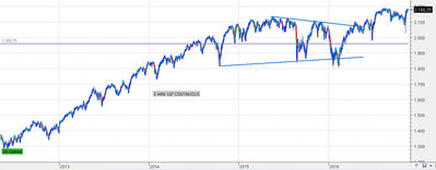 SP500.jpg