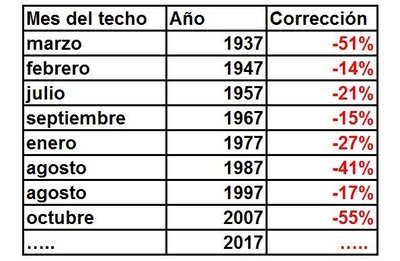 Correcciones.jpg