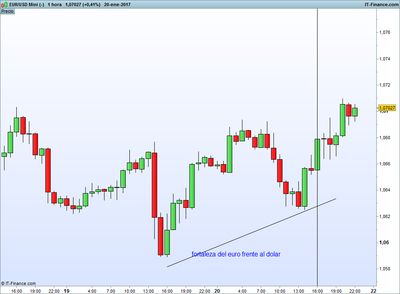 USD Mini (-).png triangulando eurus 21-1-3.png