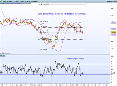 CAD Mini (-).png gbpcad 5.2 maximo retroceso.png