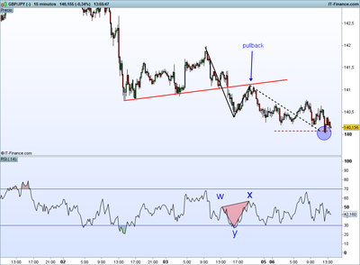 JPY (-).png estructura  tras la DV 6-2.png