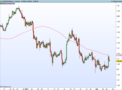 USDCAD Mini (-).png62.png