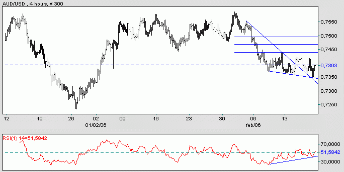 audusd.gif