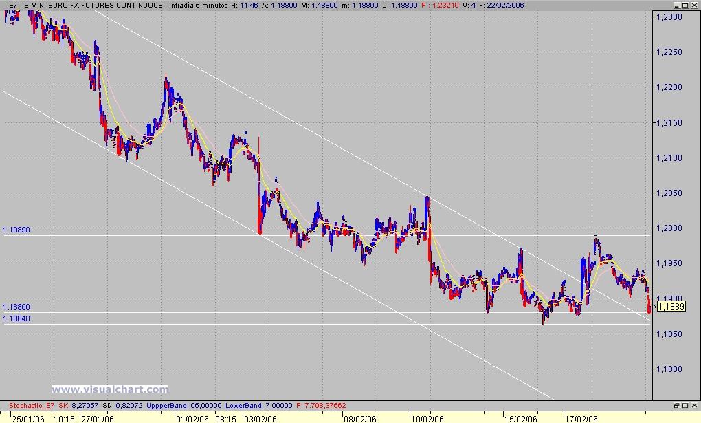 eur-usd 5'.jpg