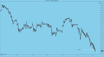 FDAX 09-17 (15 Min)  28_06_2017.jpg