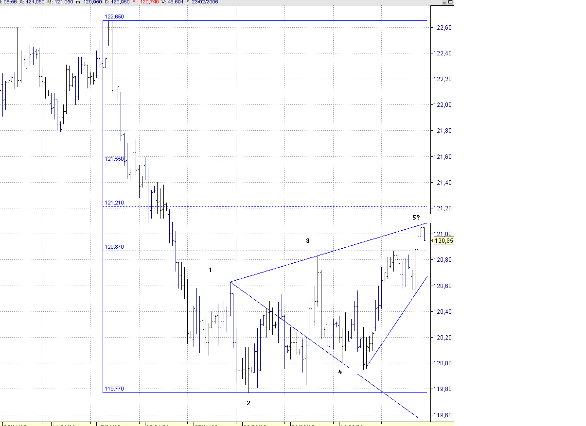 bund wolfe obj. 119.50.PNG