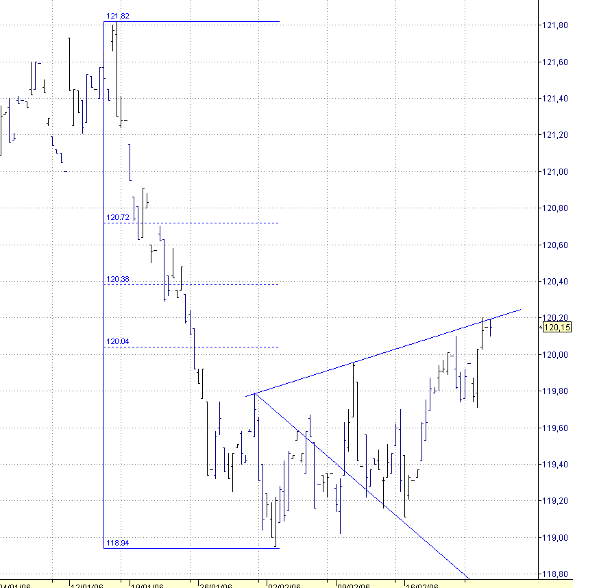 bund wolfe venc. junio.PNG