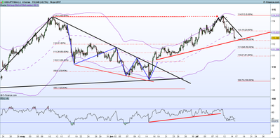 JPY Mini (-).png 16-7 4H.png