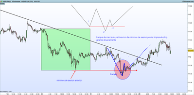 JPY (-).png trampas de mercado 20-7.png