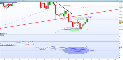 JPY Mini (-).png20-7 4h target.png