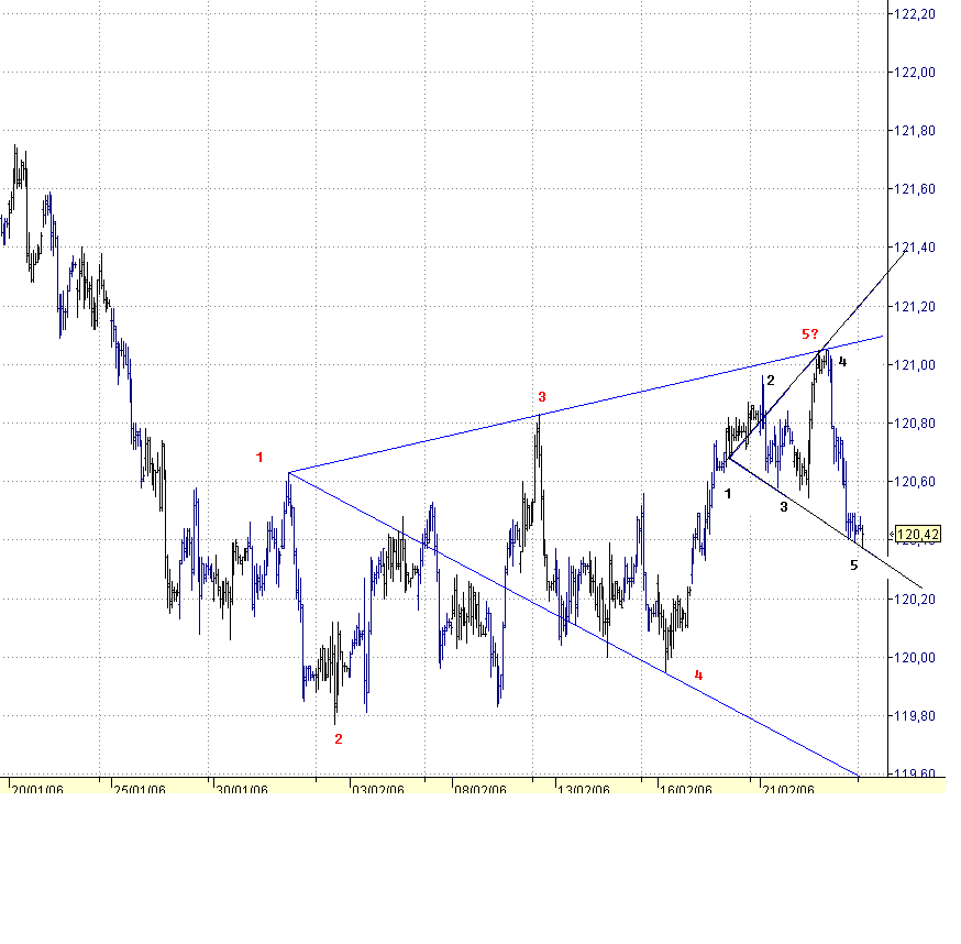 bund wolfe 121.40.PNG