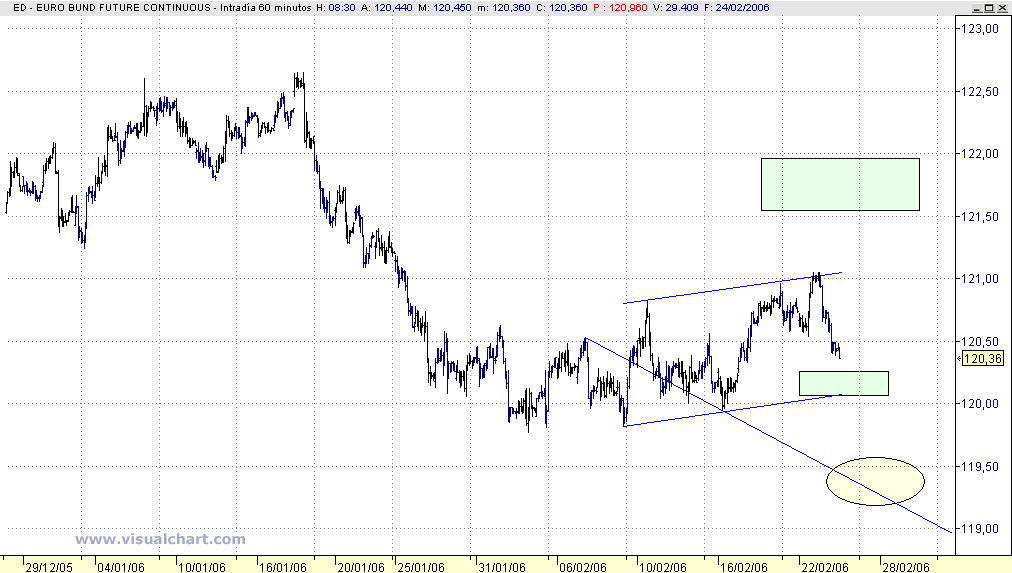 bund wolf+fibo.gif