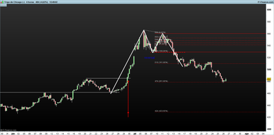 Trigo de Chicago (-).png 26-7-1.png