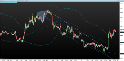 XAUUSD 15 minutos.png pautas de mercado 23-10.png