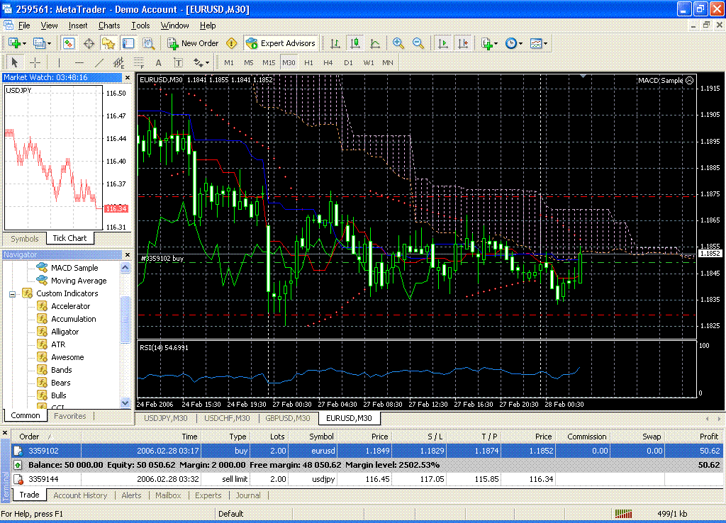 graf.eurusd.ichimoku+ord.+pyg.gif