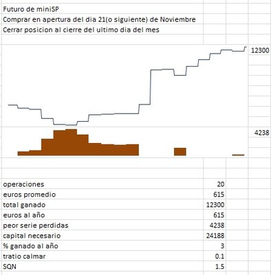 equity miniSP previo blackFriday.jpg