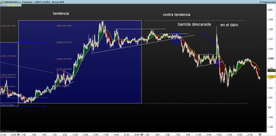 EURUSD 5 minutos.png  contra tendencia 5-1.png