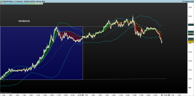 EURJPY 5 minutos.png 5-1  tendencia.png