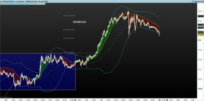 USDJPY 5 minutos.png 5-1 tendencia.png