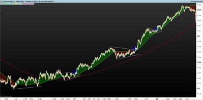 USDJPY 1000 Ticks.png patrones de tendencia 19-1.png