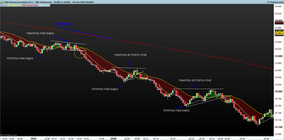 DJI 400 Volúmenes.png patrones tendencia 19-1.png
