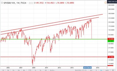 sp500 vix.jpg