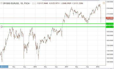 spx 500 eur.jpg