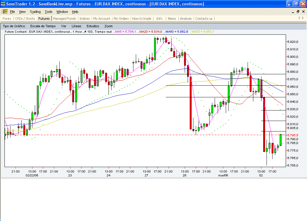 fdax.dos.impulsos.iguales.gif