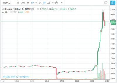 btcusd_pump.png