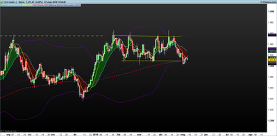 XAUUSD-Diario.png 07-5.png