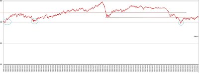 cruso sim dollars.jpg