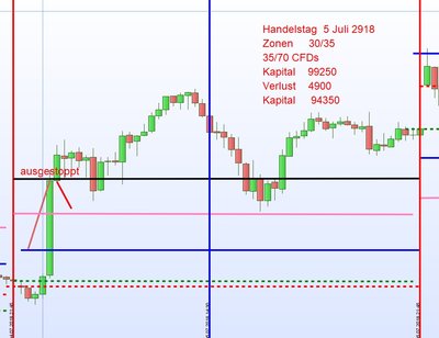 Handelstag 5 Juli 2018.jpg