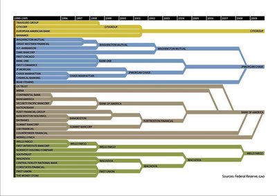 Bank Merger Timeline Jpeg.jpg