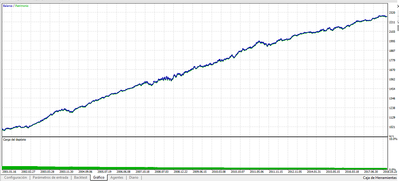 datos tomados de forextester e importados a Mt5 icmarkets