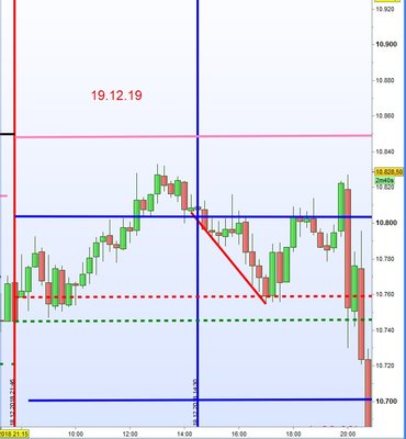 Stopp Loss 19.12.18.jpg