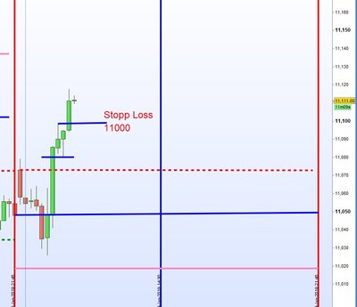 Stopp Loss 24.jpg