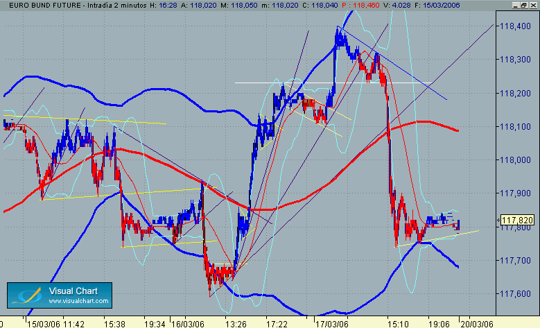 dinamica en doble dimension temporal.gif