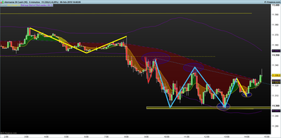 DAX-5-minutos.png patrones 6-2.png