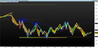 DAX-5-minutos.png rangos 6-2.png