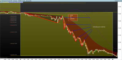 DAX-5-minutos.png entradas por sistema 7.2.png