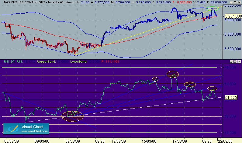 Pullback  dax 21-3 45.gif