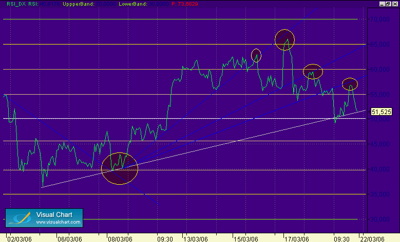 RSI pautas 21-3 dax.gif