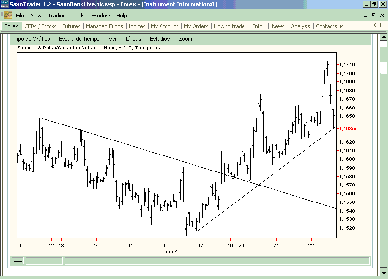 usd.cad.kietorrrrrrrrrrrrrr.gif