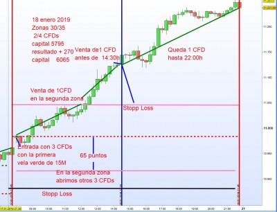 TECNICA DIA TENDENCIA DISCRECIONAL.jpg