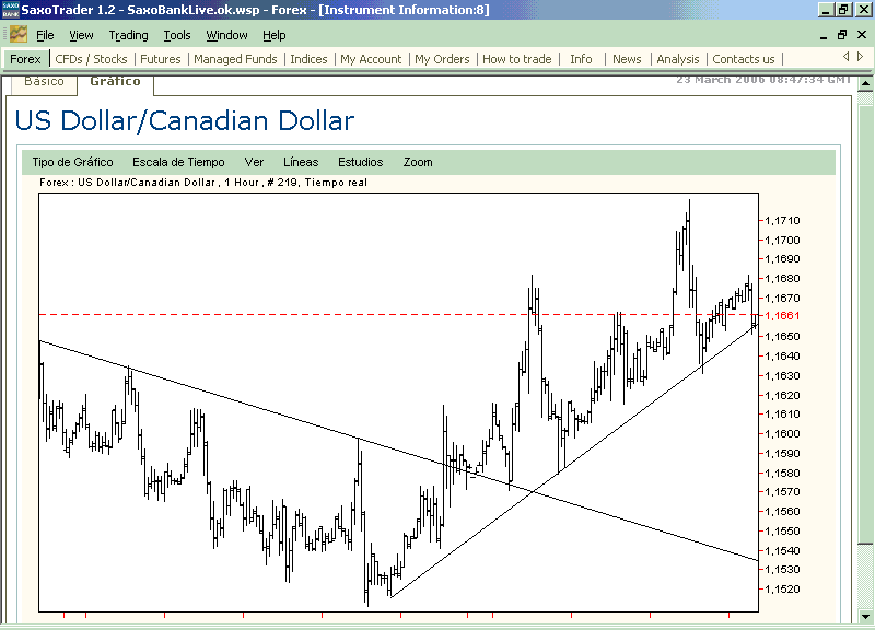 usd.cad.NO.Problem.gif