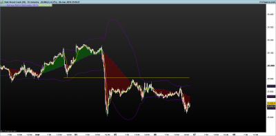 DOW-15-minutos.png 6-3.png