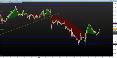 DOW-1-hora.png en zona de soporte 13-3.png